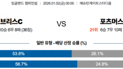 1월 2일 잉글랜드 챔피온쉽 11경기