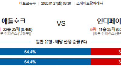 1월 27일 NBA 7경기