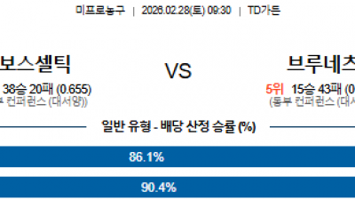 2월 28일 NBA 5경기