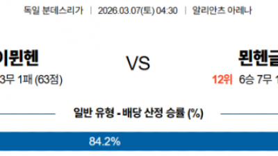 3월 7일 분데스리가 5경기