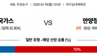 3월 16일 KBL 1경기